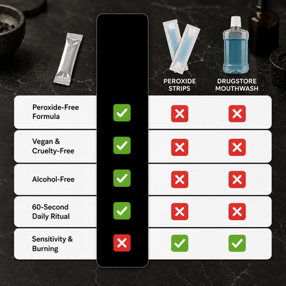 Natural Vegan Purple Whitening Mouthwash
